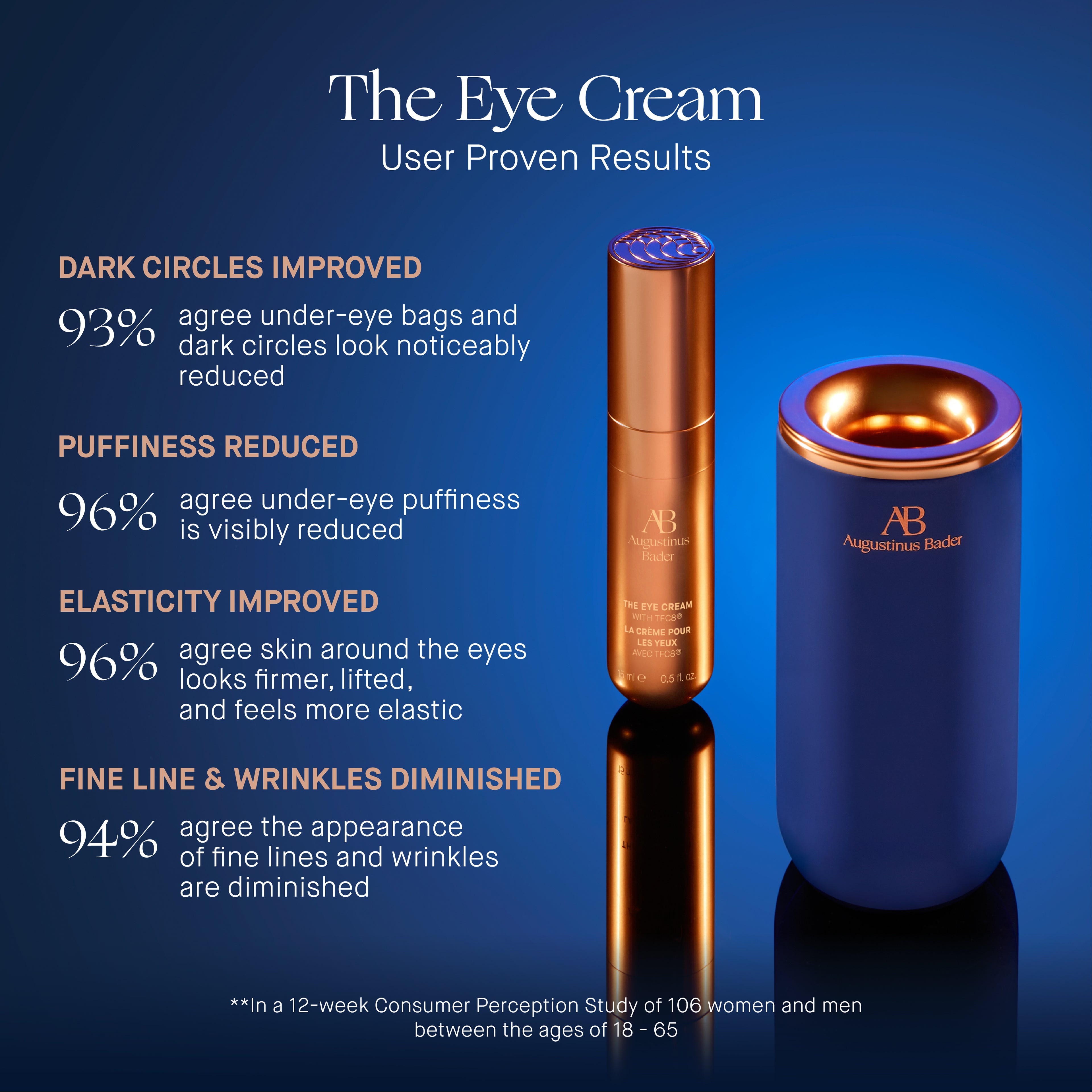 Augustinus Bader Eye Cream | Metro DC Area Skincare Boutique