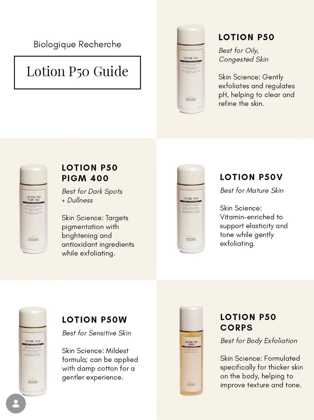 Biologique Recherché Lotion P50V