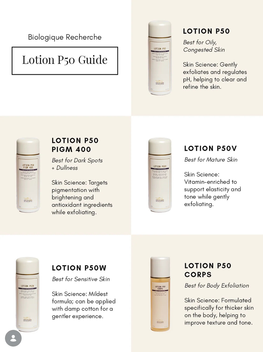 Biologique Recherché Lotion P50V